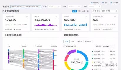 喜报！聚房宝成功中标蓝光集团全网DSP广告业务，携手果安奇云数据开启智能营销新篇章