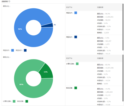 2018年的电商启示 为何刷单必须与直通车战略协同？——以果安奇云数据为例的深度剖析