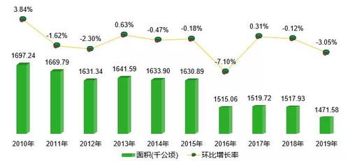 2021年中国西瓜产业数据分析报告