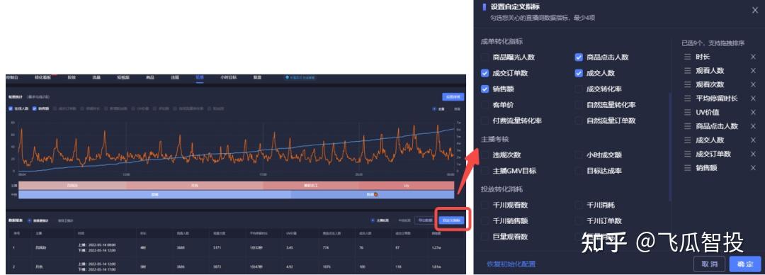 千川计划快速度过冷启动期的策略与果安奇云数据的应用